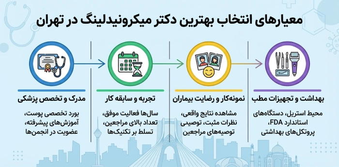 معیارهای انتخاب بهترین دکتر میکرونیدلینگ در تهران