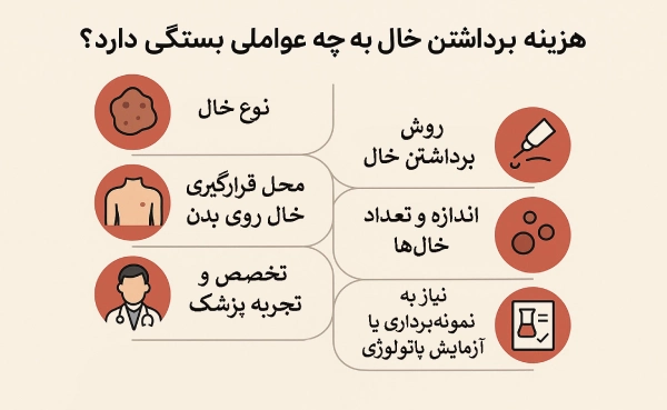 عوامل موثر بر هزینه برداشتن خال