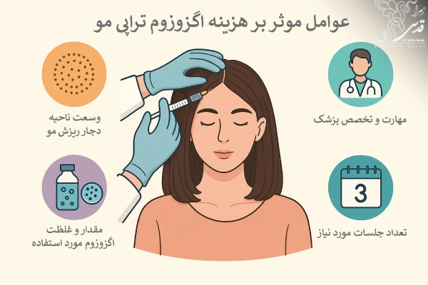 عوامل موثر بر هزینه اگزوزوم مو